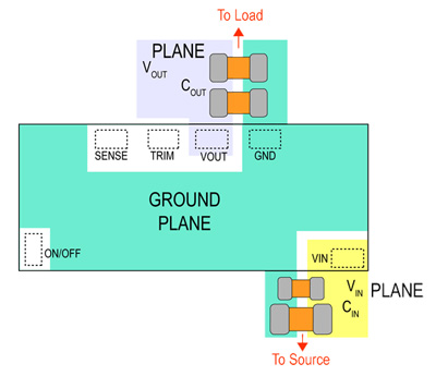 Simplified printed circuit board (PCB) layout for Austin Lynx II converter module Simplified printed circuit board